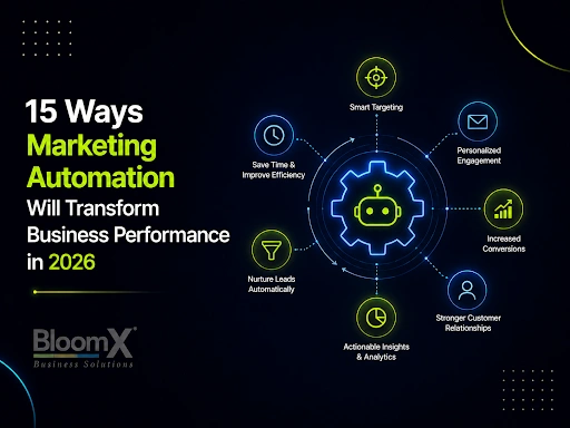 15 Ways Marketing Automation Will Transform Business Performance in 2026